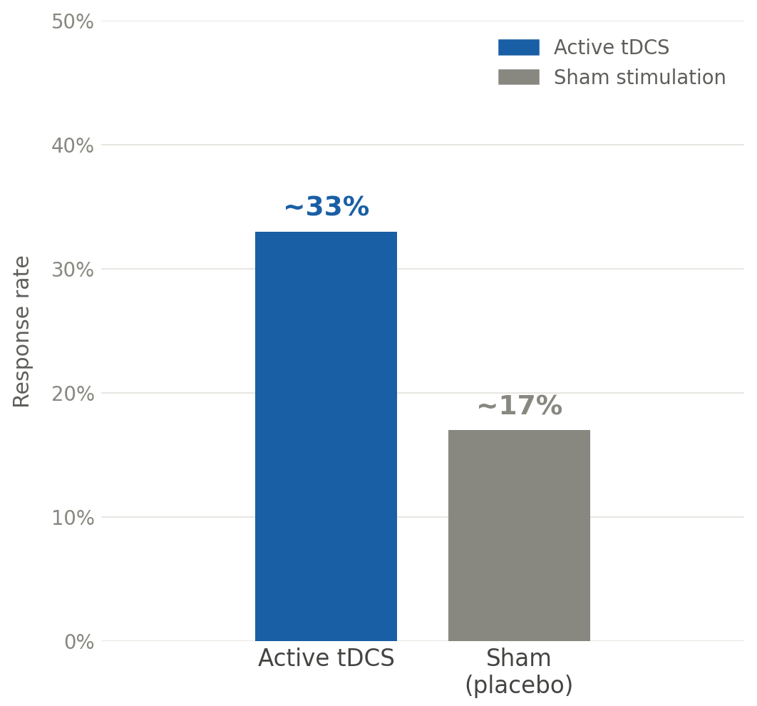tDCS for Depression and Psychiatric Disorders: What Patients Should Know