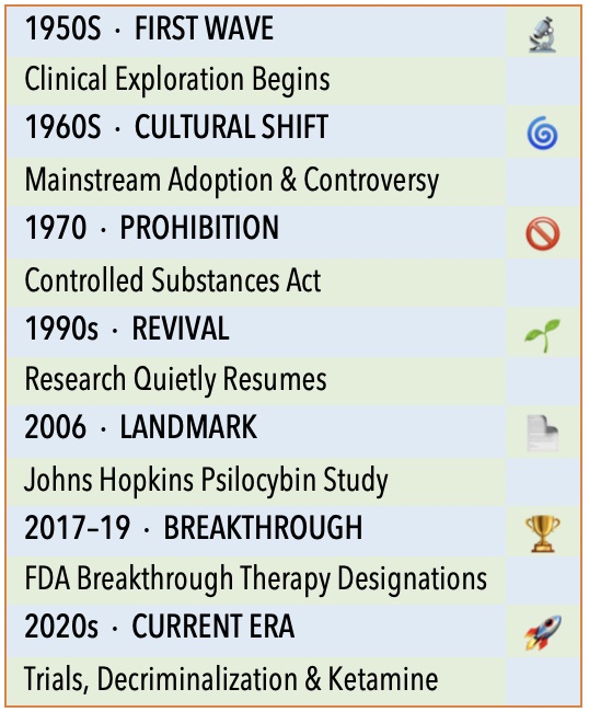 The Resurgence of Psychedelic Psychiatry: An Exciting Yet Cautious Advance